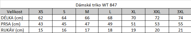 Tabuľka veľkostí